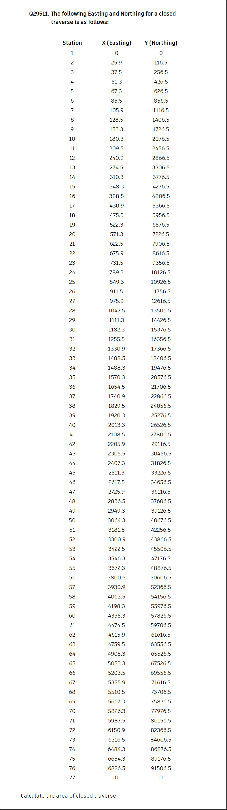 Civil EngineeringQ 2 9 5 1 1 . The following
