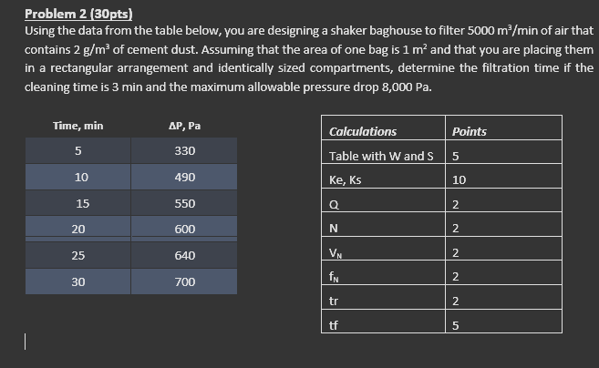 Problem 2 ( 3 0 pts ) Using the data from the