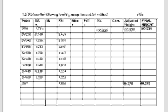Reduce the following levelling using rise and