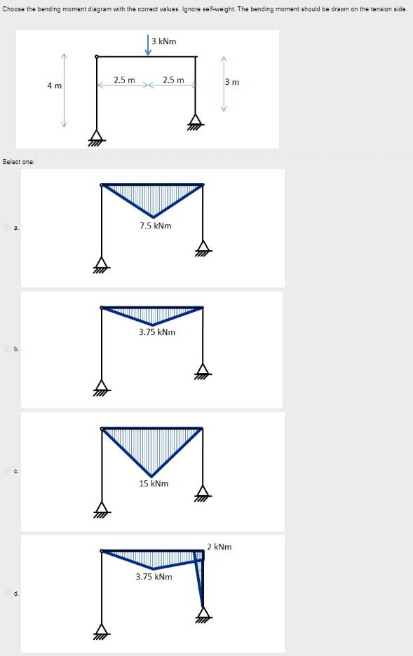 Choose the bending moment diagram with the