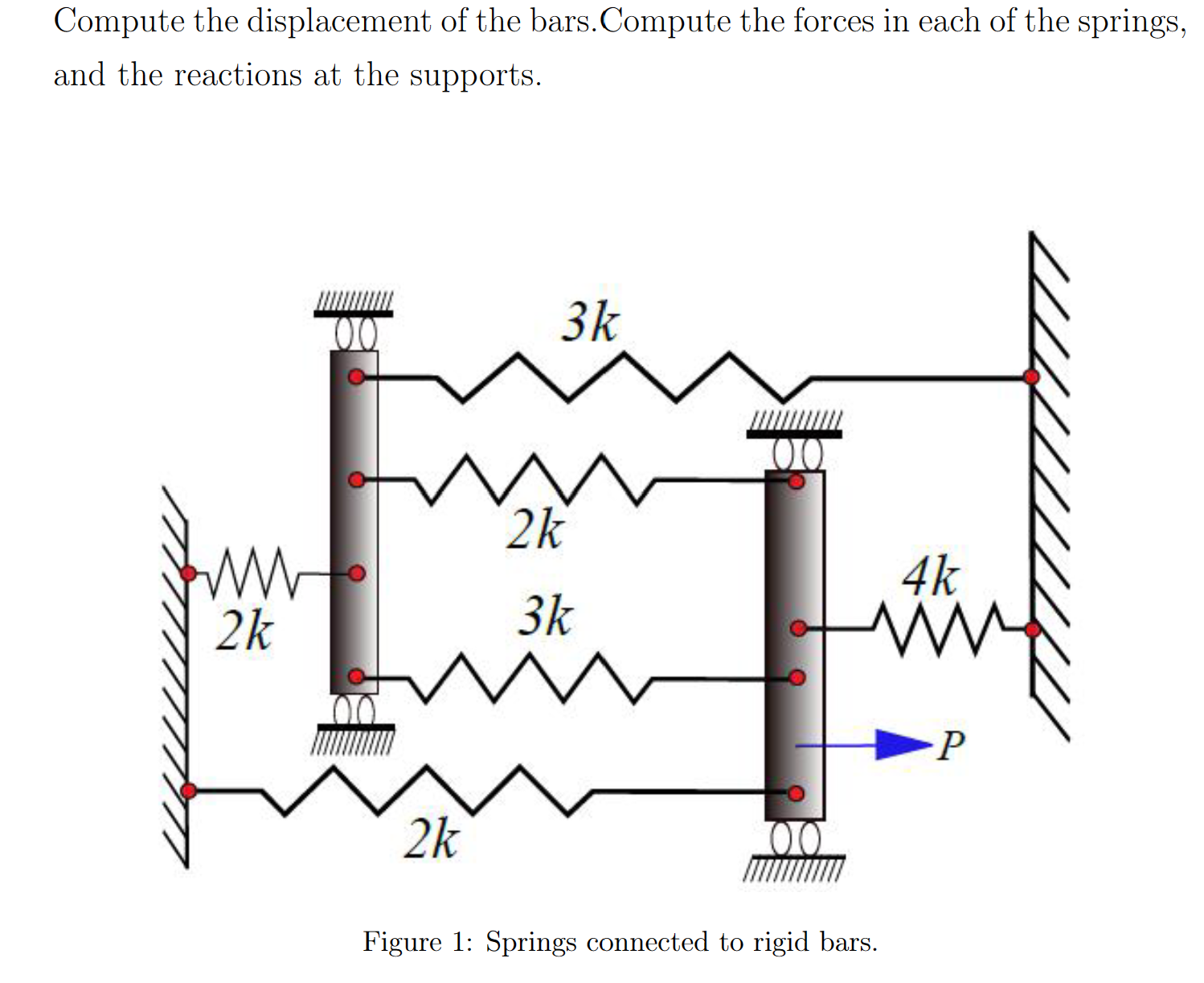 The springs are connected to two rigid vertical