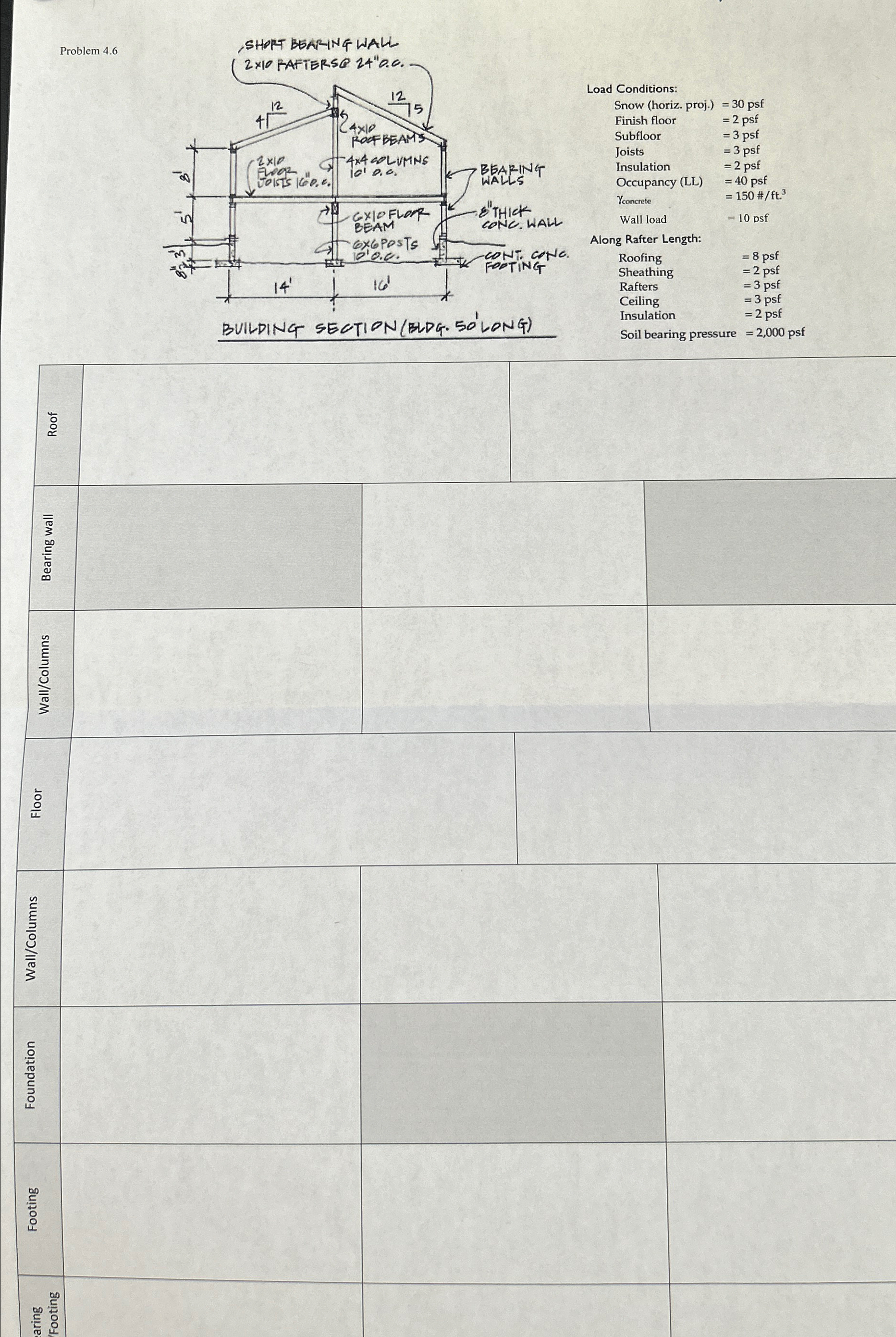 Problem 4 . 6 Solve for all concentrated loads