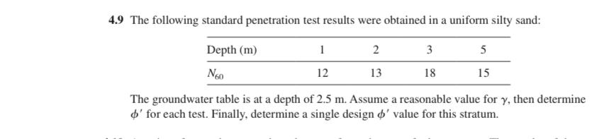 4 . 9 The following standard penetration test