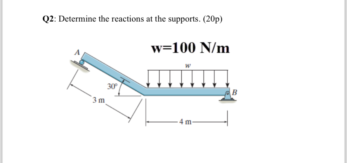 Q 2 : Determine the reactions at the supports. (