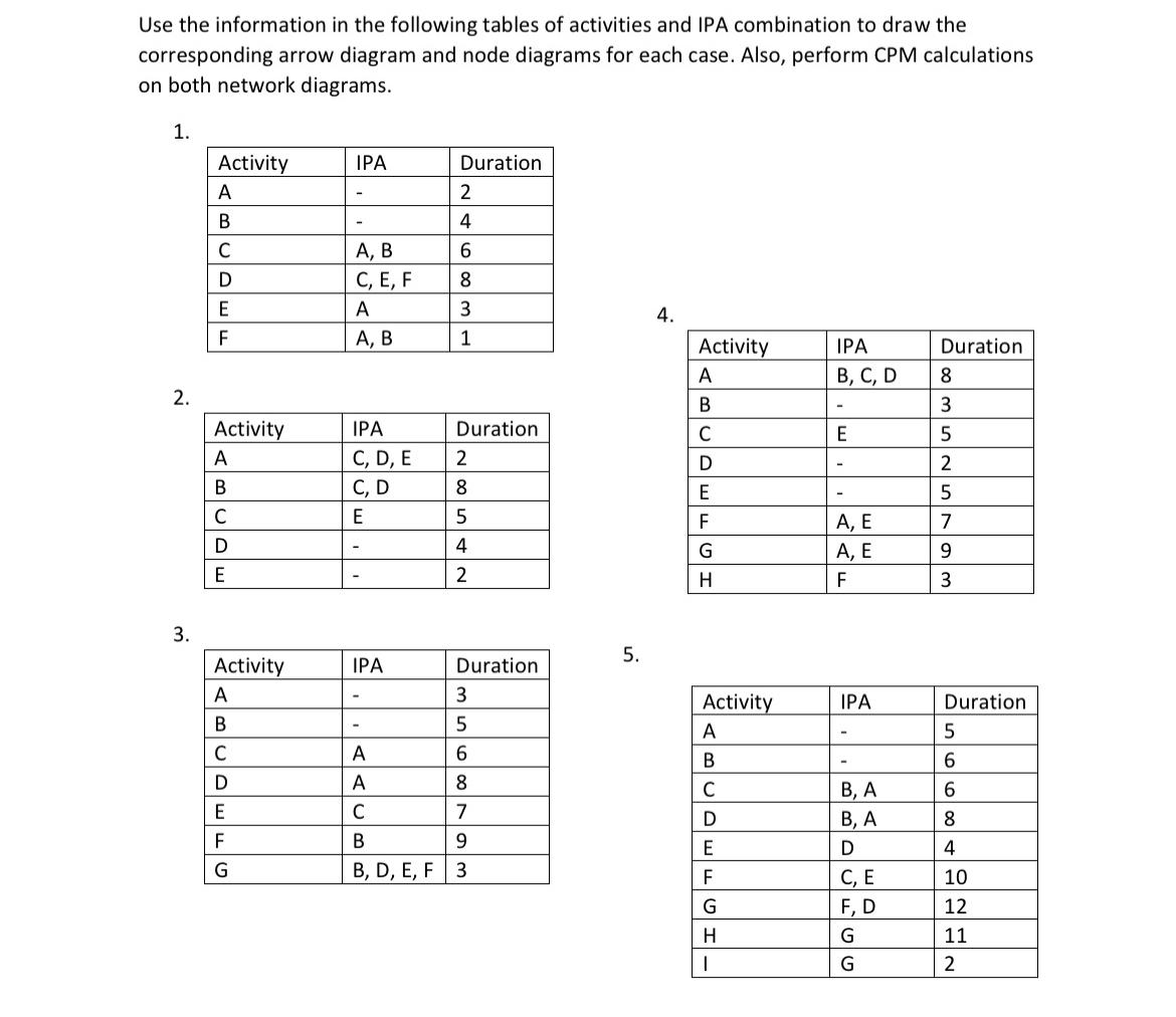 Use the information in the following tables of