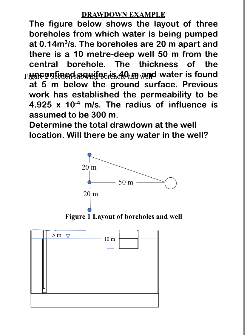DRAWDOWN EXAMPLE The figure below shows the