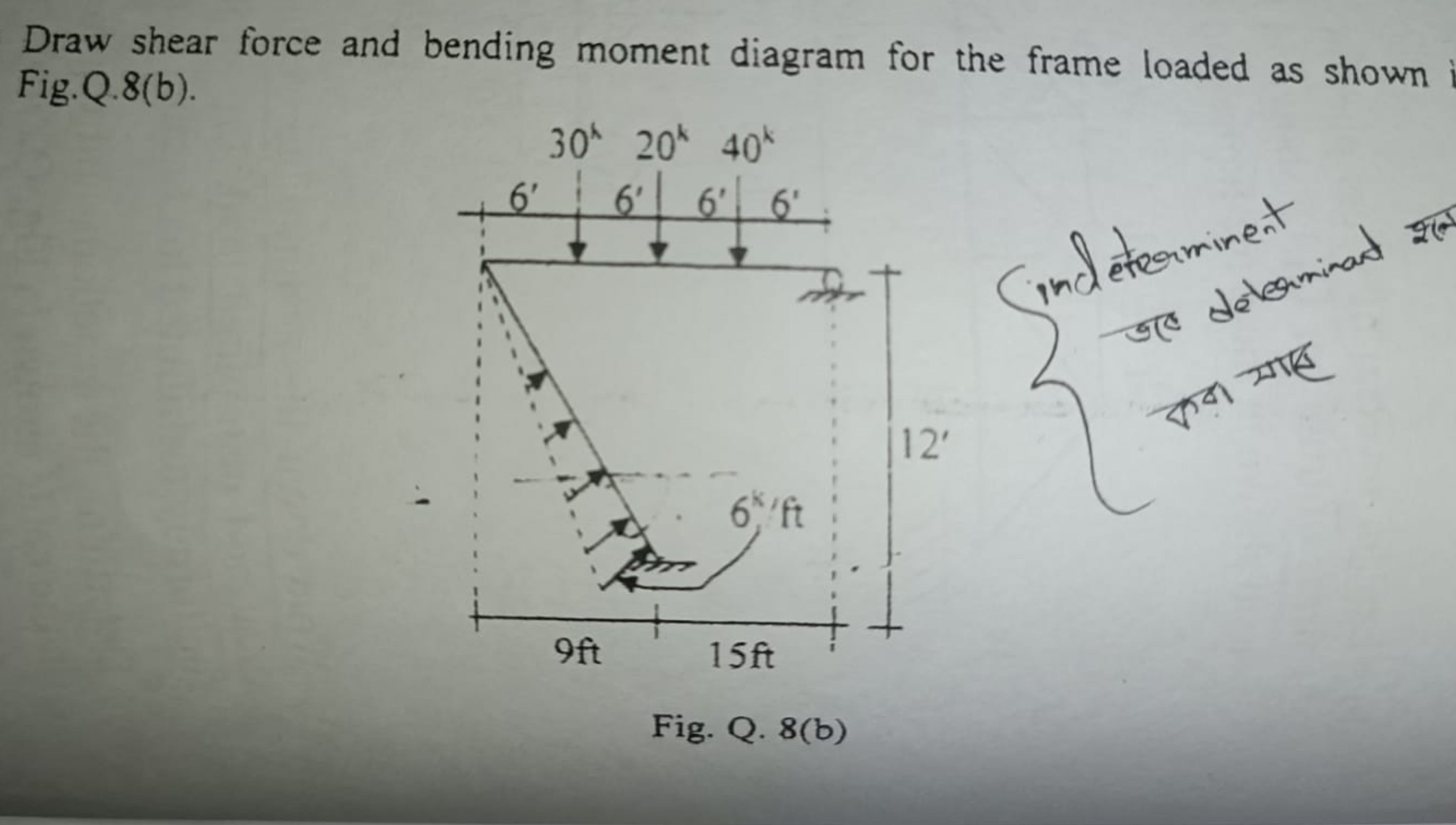 ( b ) Draw shear force and bending moment diagram