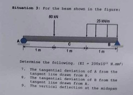 Situation 3 : For the beam shown in the flgures