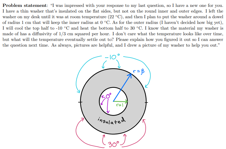 Problem statement: "I was impressed with your