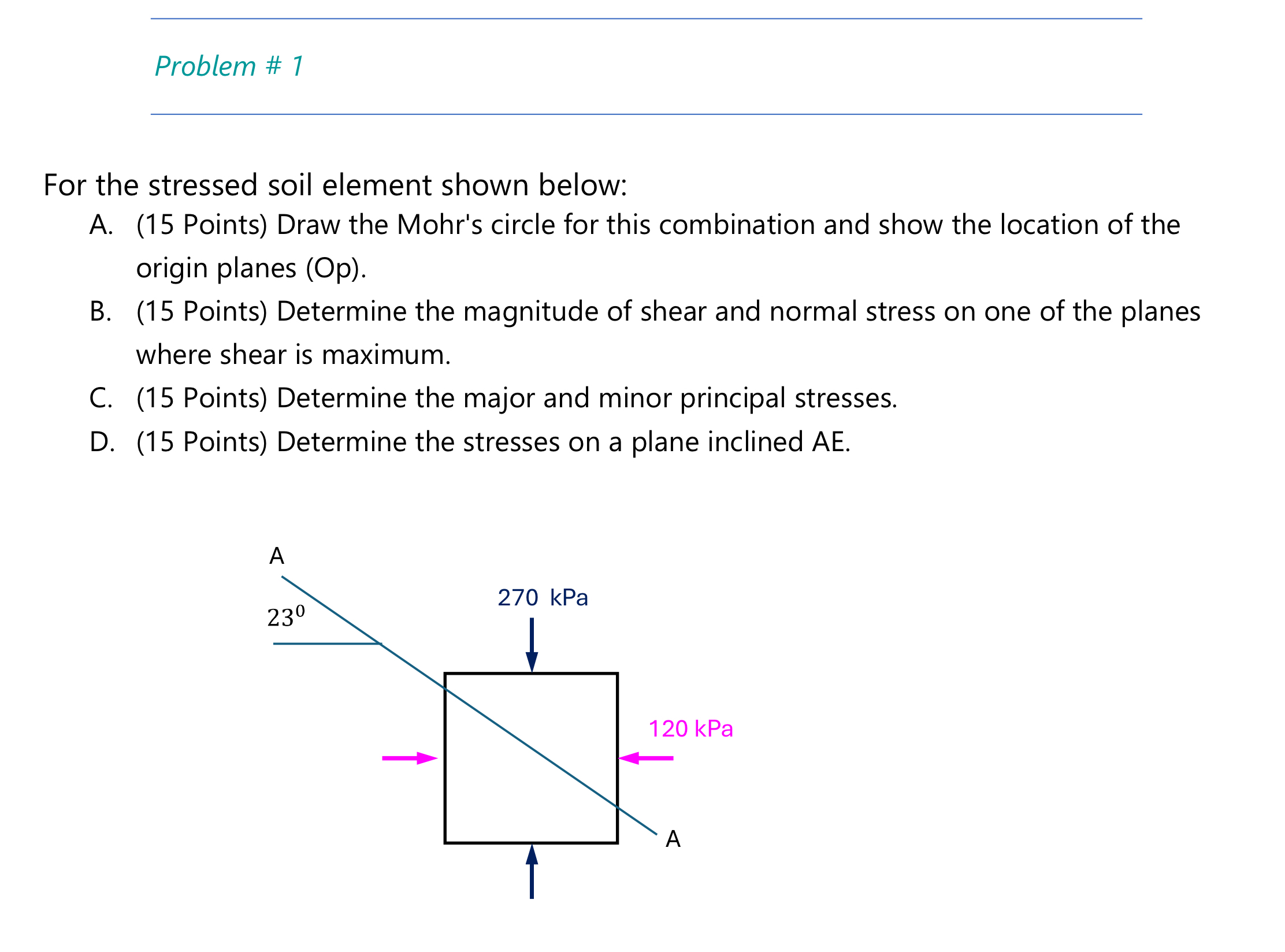 Problem # 1 For the stressed soil element shown