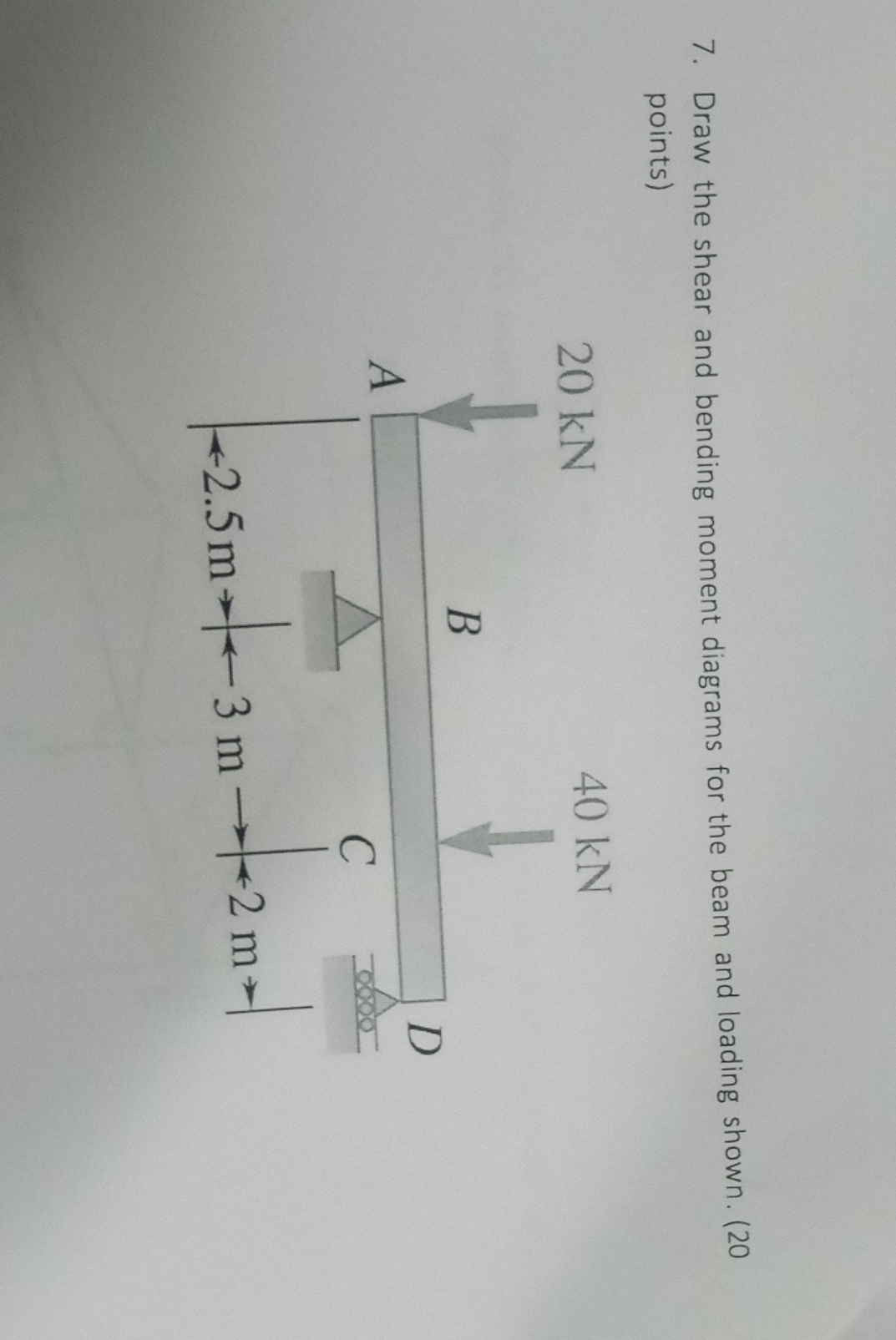 Draw the shear and bending moment diagrams for
