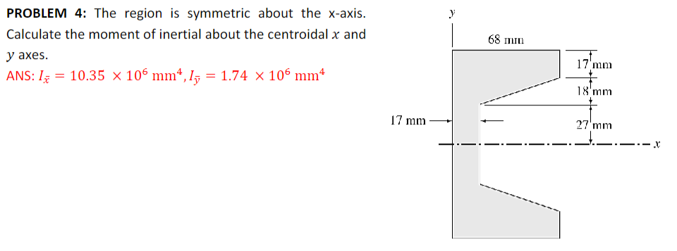 Provide a Solution and a free body diagram for