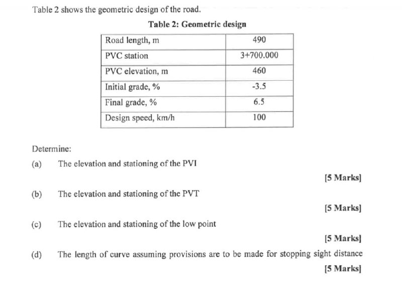 Table 2 shows the geometric design of the road.