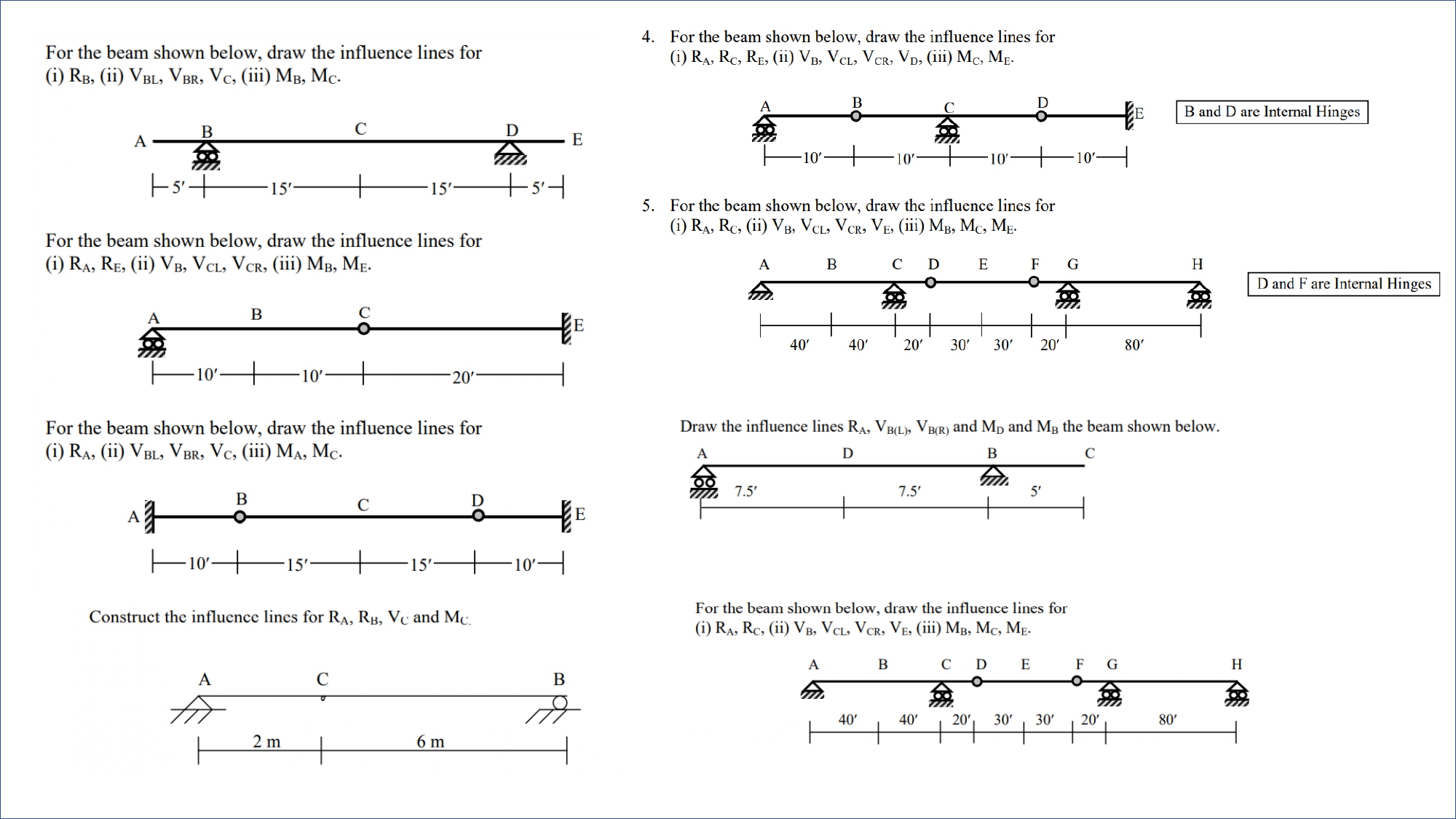 For the beam shown below, draw the influence