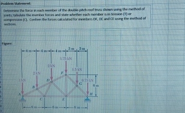 Problem Statement: Delemrine the force in each