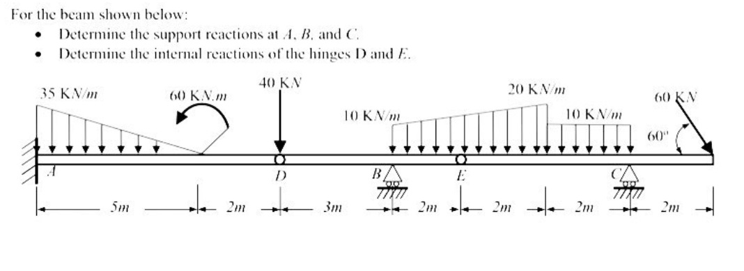 For the beam shown below: Determine the support