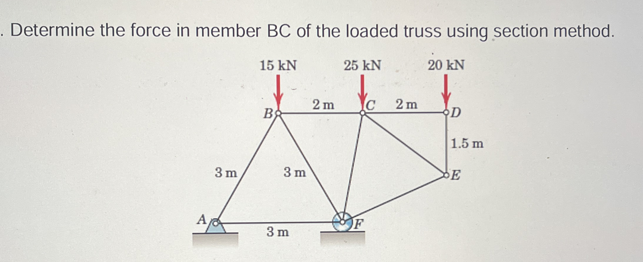 Determine the force in member BC of the loaded