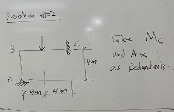 Use the Flexibility Method ( EI constant )