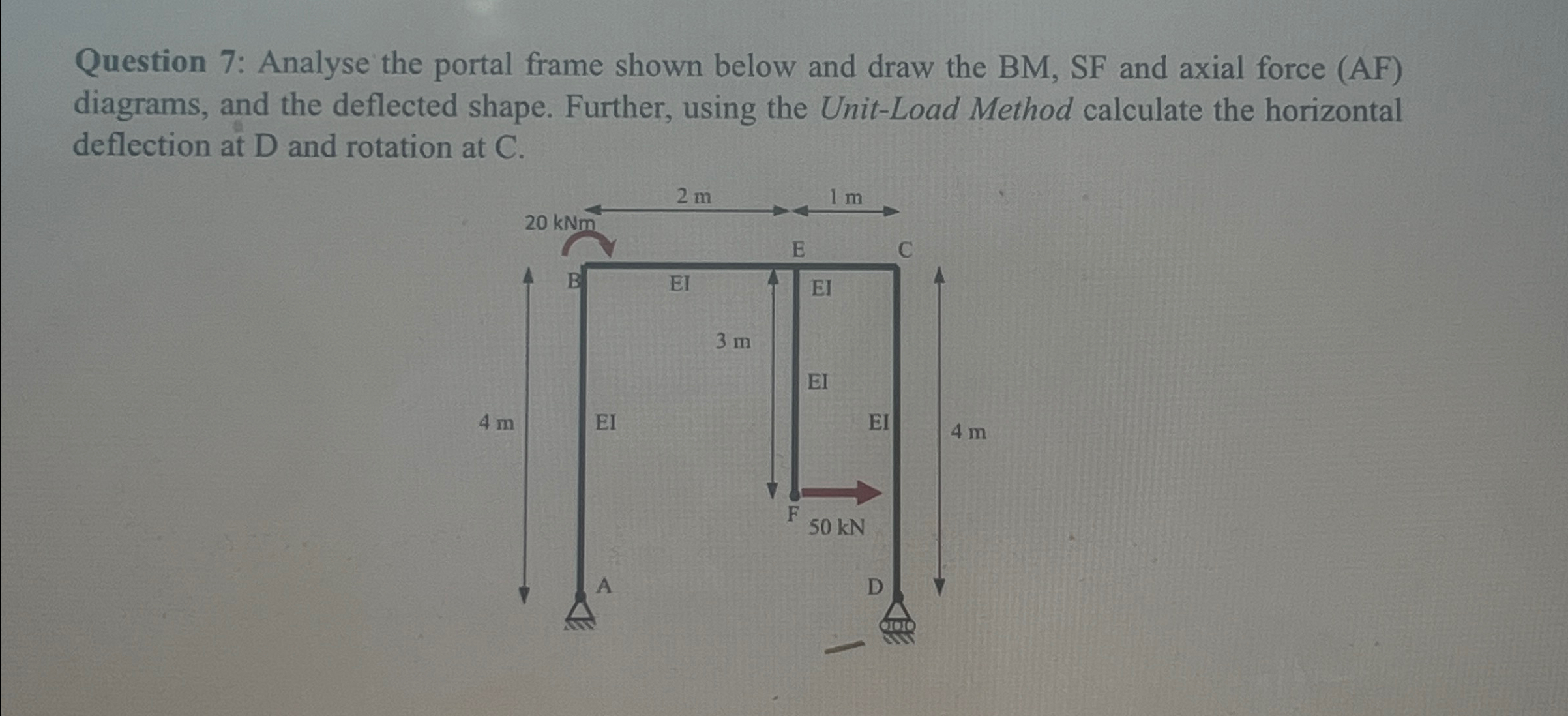 Question 7 : Analyse the portal frame shown below