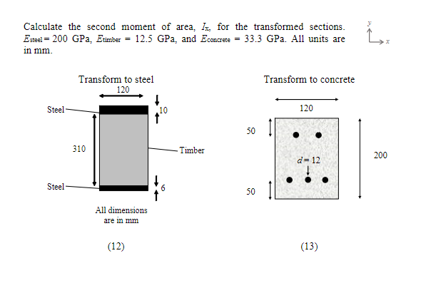 Calculate the second moment of area, I R , for