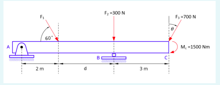 For the above diagram, given that F 1 = 6 5 0 N ,