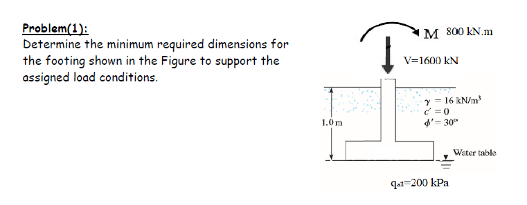 The continuous footing below carrying a load of 5