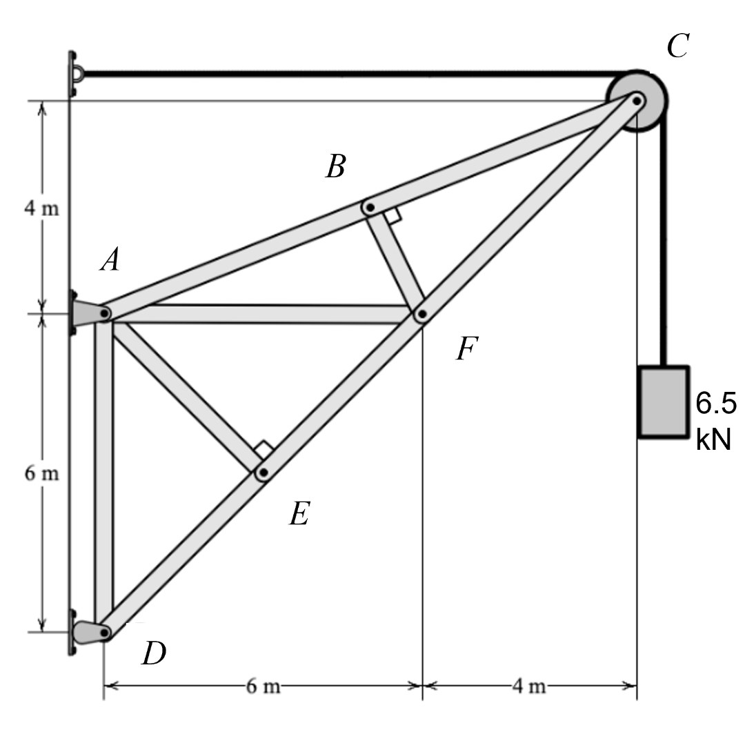 A truss is attached to a wall with a pin at joint