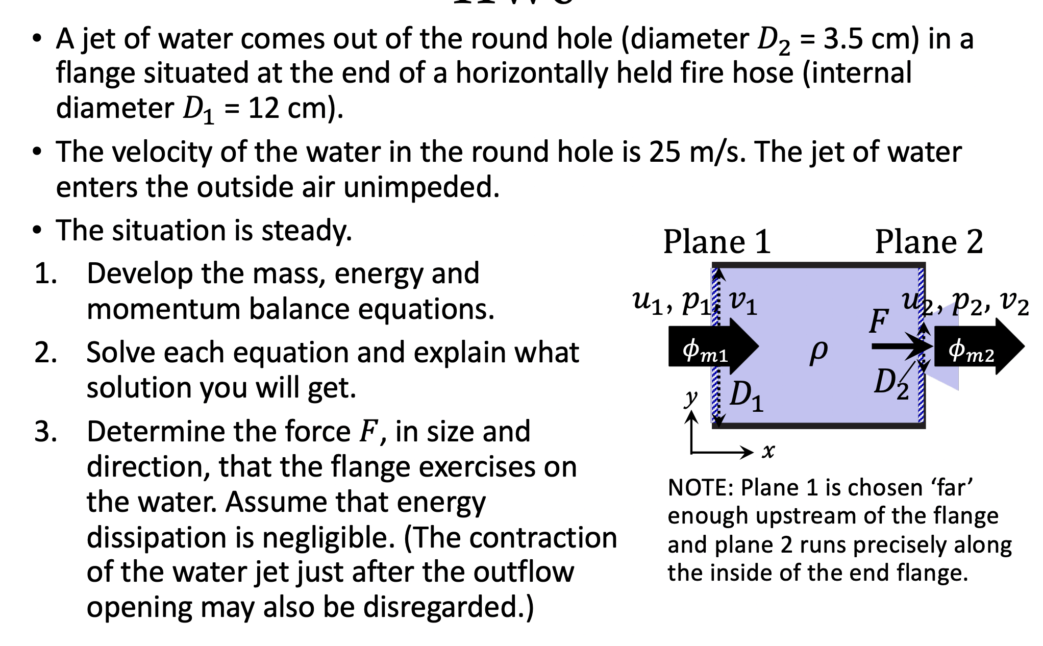 A jet of water comes out of the round hole (