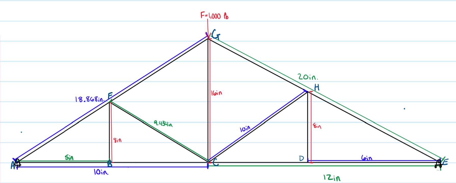 Determine the force in each member, idtenify the
