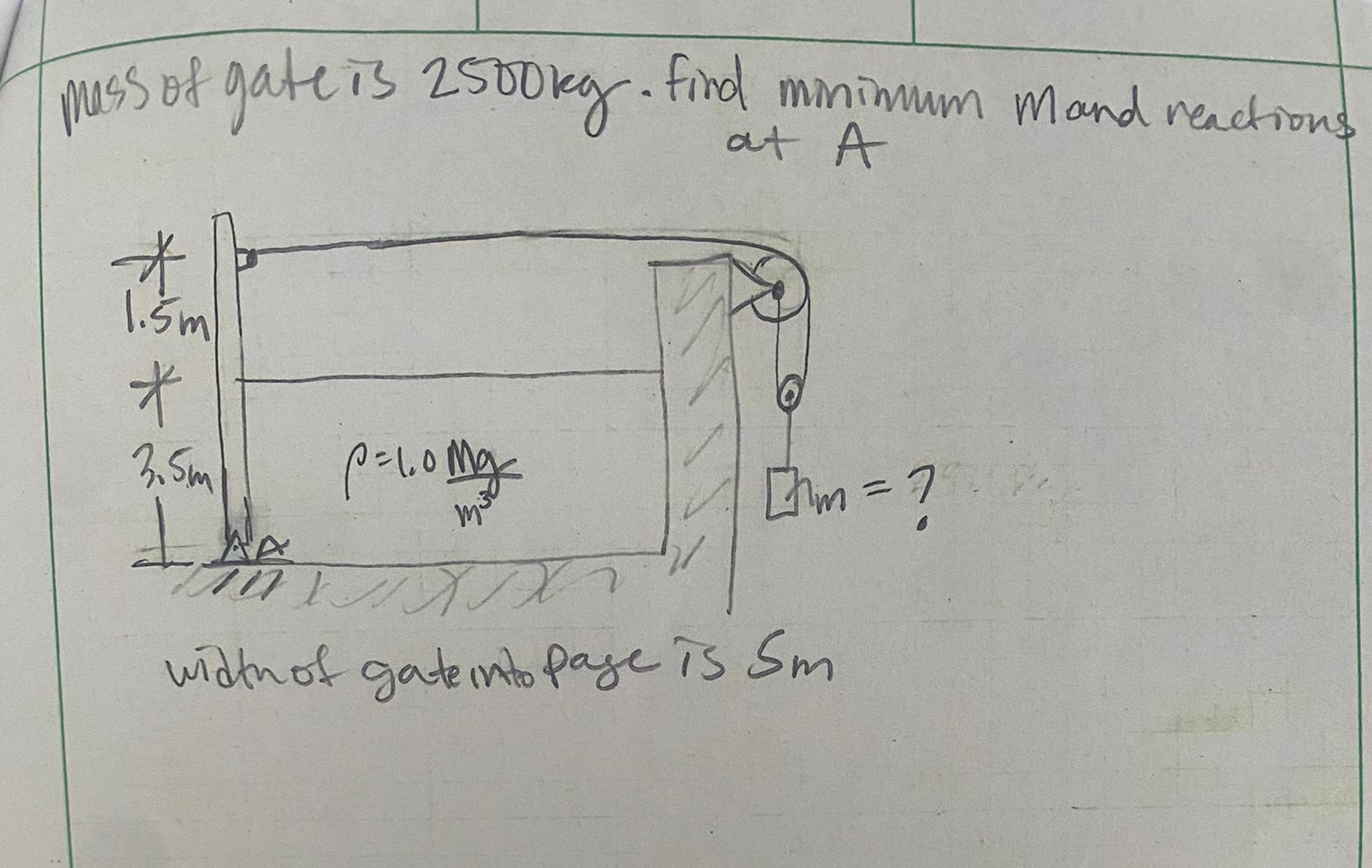 mass of gate is 2 5 0 0 k g . Find minimum mand