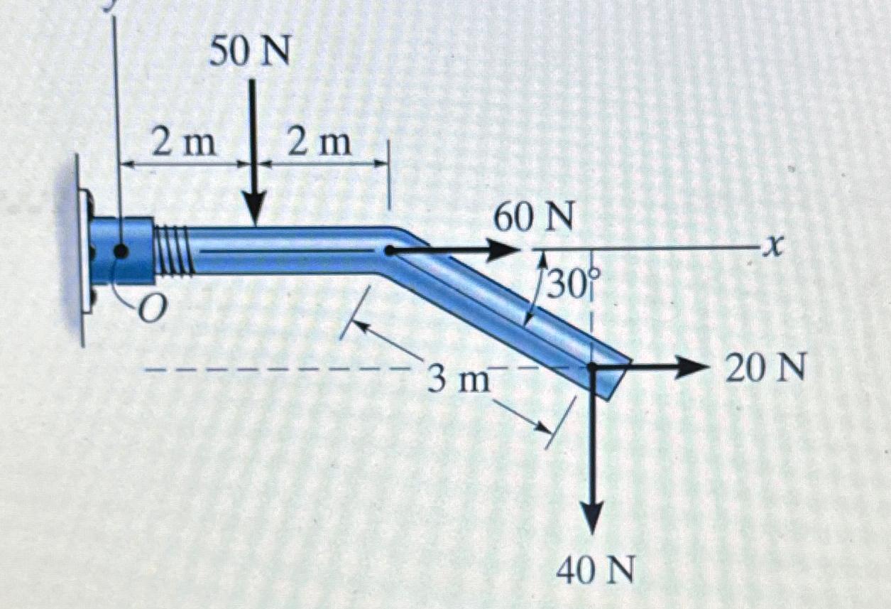 Determine the moment at point O due to applied