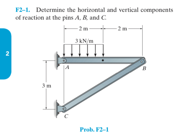 F 2 - 1 . Determine the horizontal and vertical