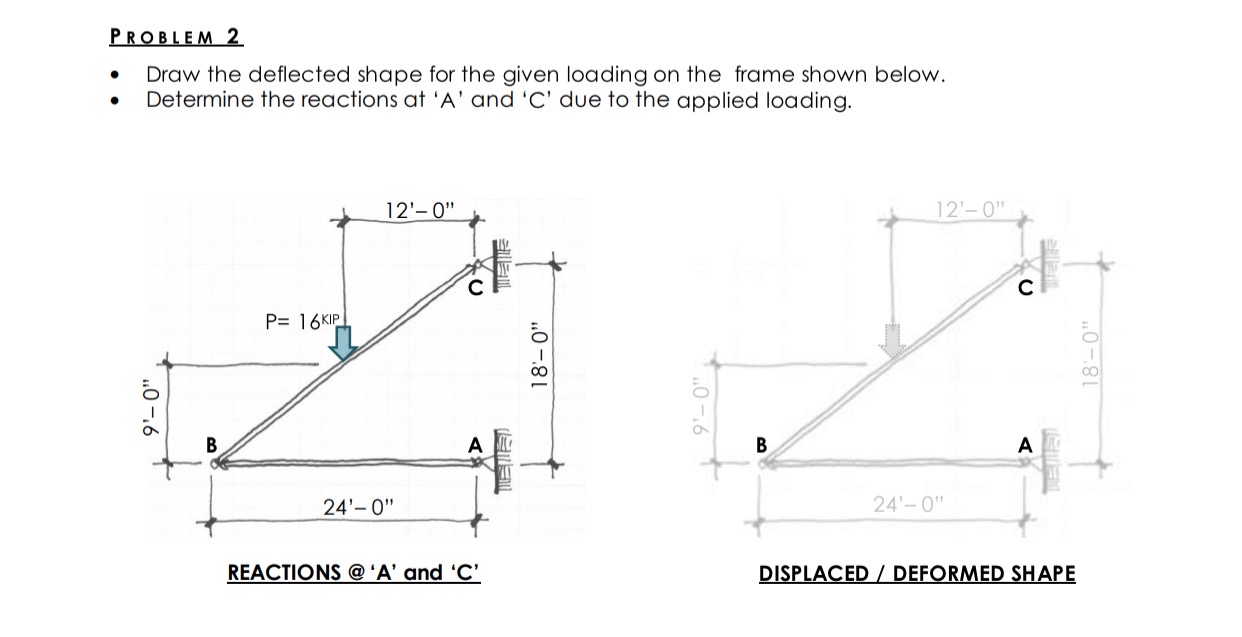 PROBLEM 2 Draw the deflected shape for the given