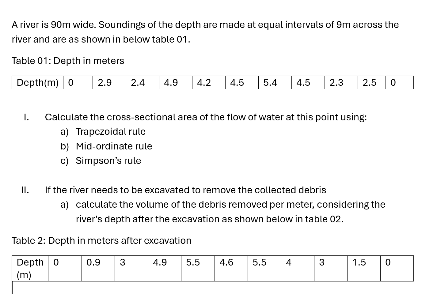 A river is 9 0 m wide. Soundings of the depth are