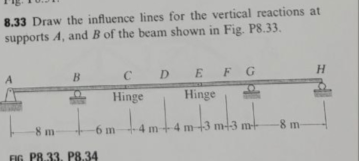 8 . 3 3 Draw the influence lines for the vertical
