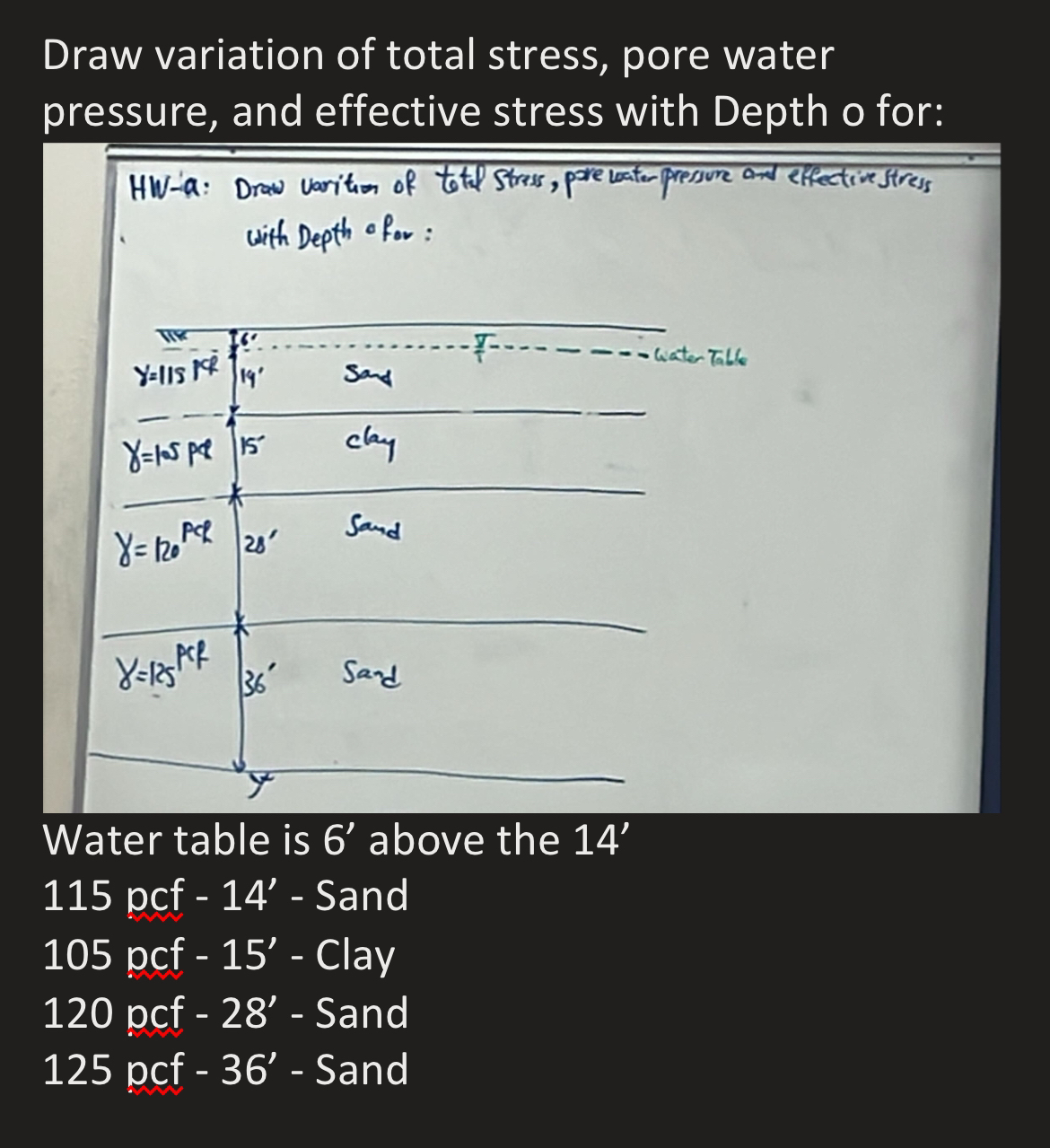 Draw variation of total stress, pore water