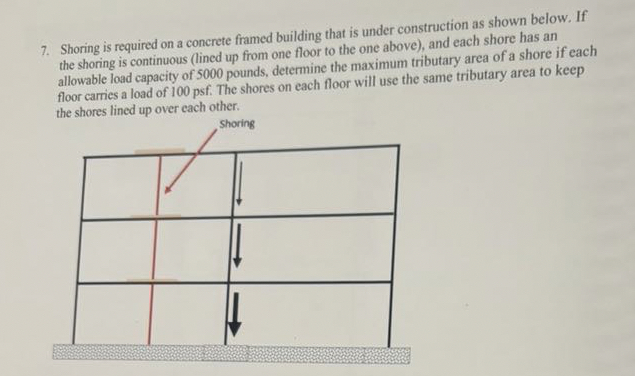 Shoring is required on a concrete framed building