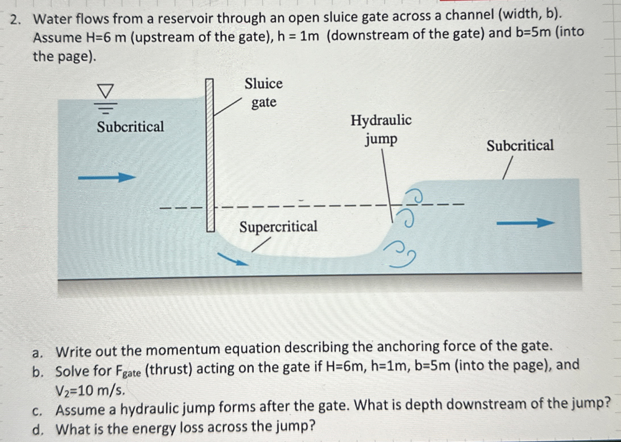 Water flows from a reservoir through an open