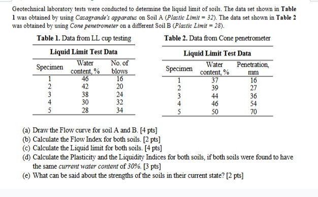 Geotechnical laboratory tests were conducted to