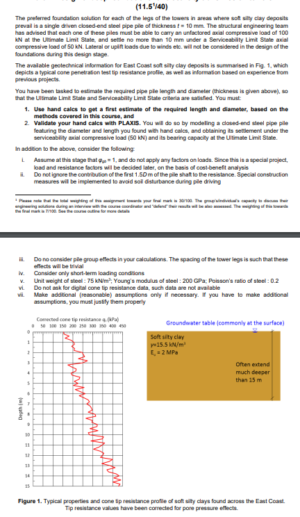 The rered foundation solution for each of the