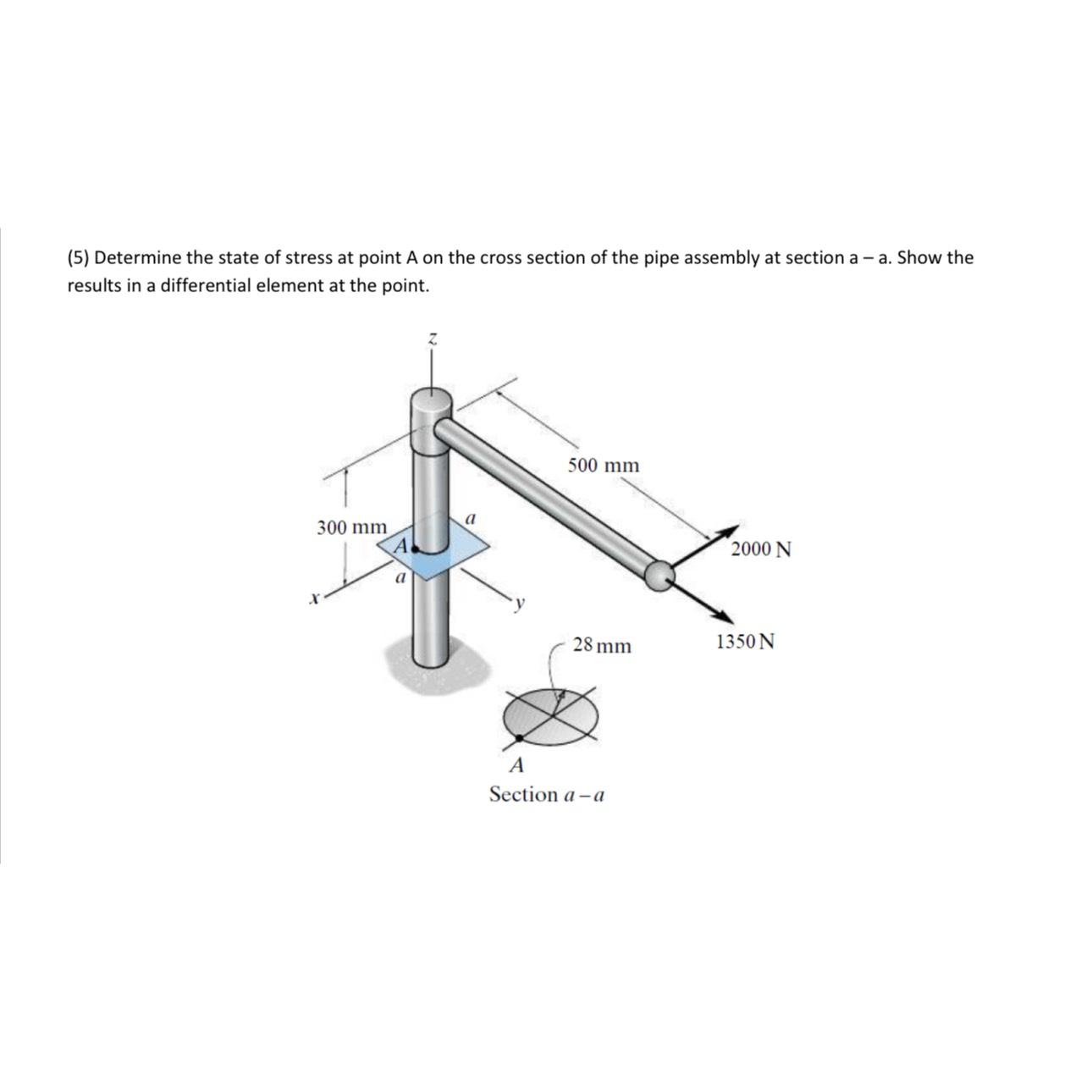( 5 ) Determine the state of stress at point A on