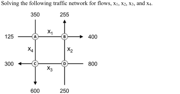 Solving the following traffic network for flows,