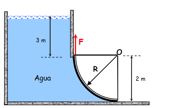 For the radial gate in the figure, determine: a )