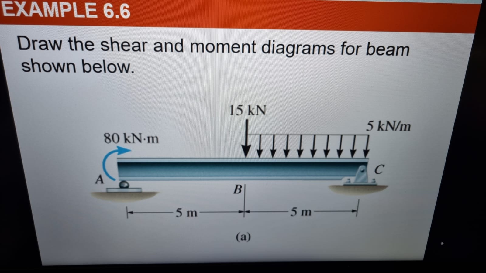 EXAMPLE 6 . 6 Draw the shear and moment diagrams