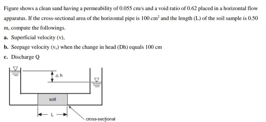 Figure shows a clean sand having a permeability