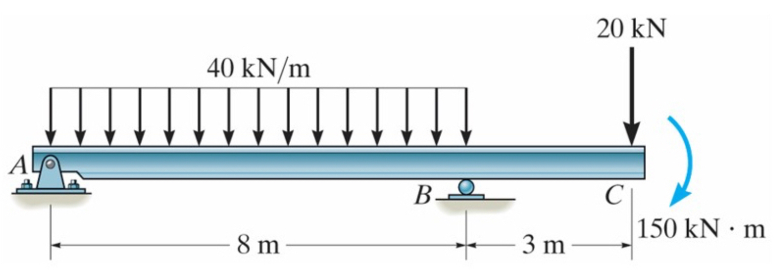 Draw the shear and moment diagrams for the beam
