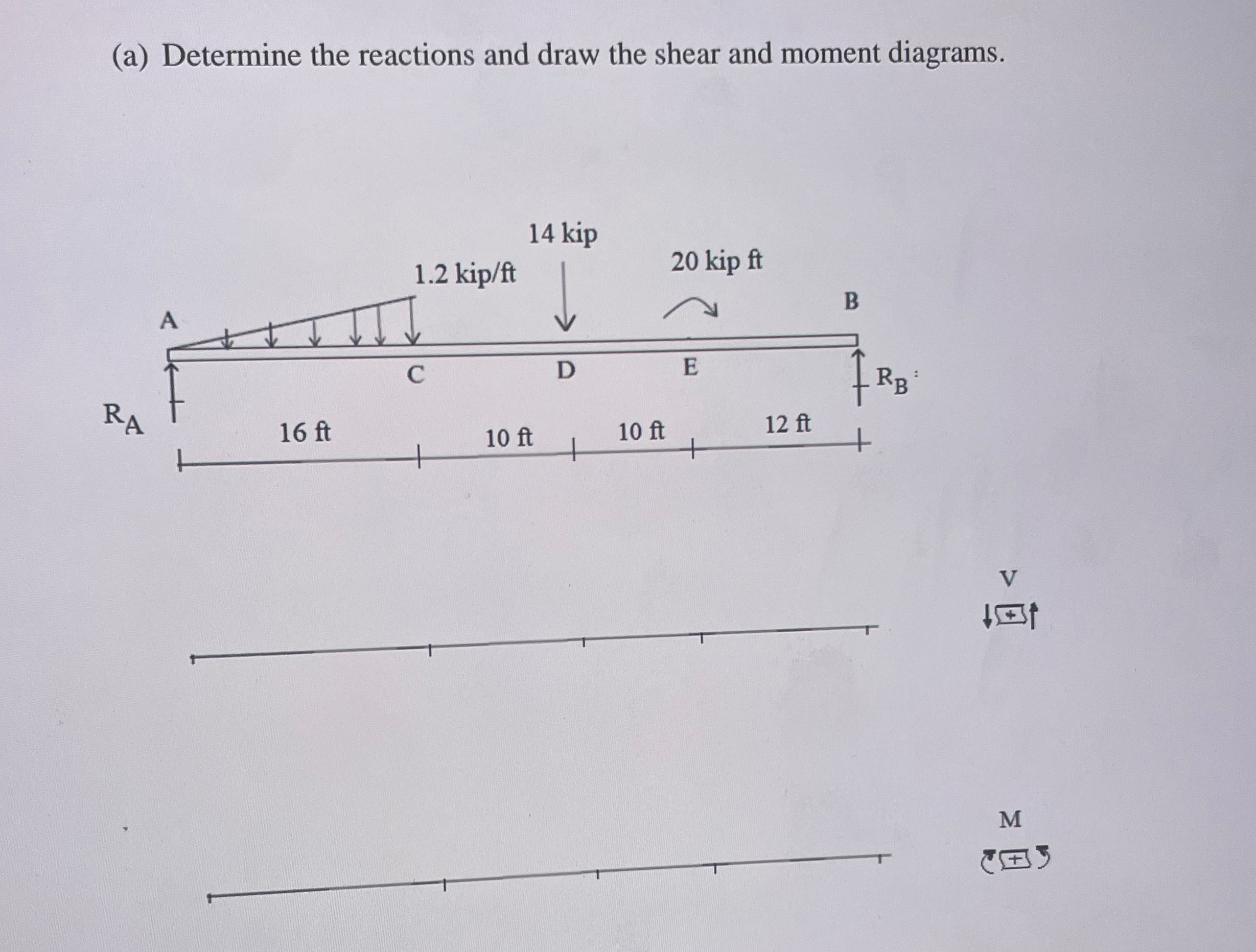 ( a ) Determine the reactions and draw the shear