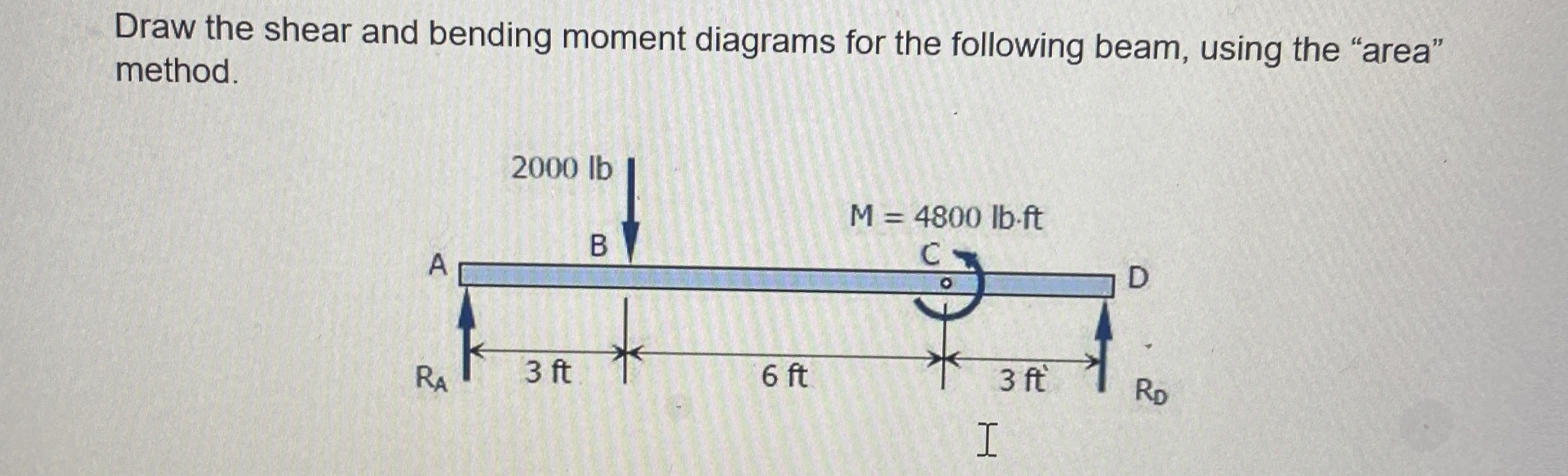 Draw the shear and bending moment diagrams for