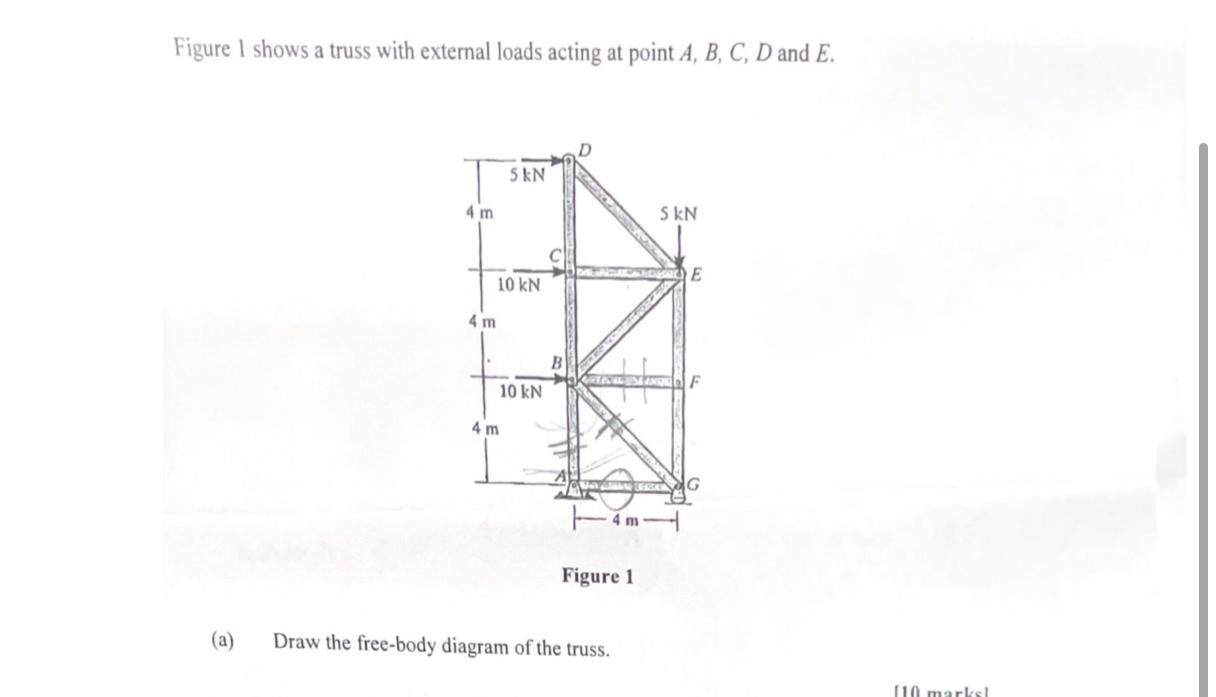 Figure 1 shows a truss with external loads acting