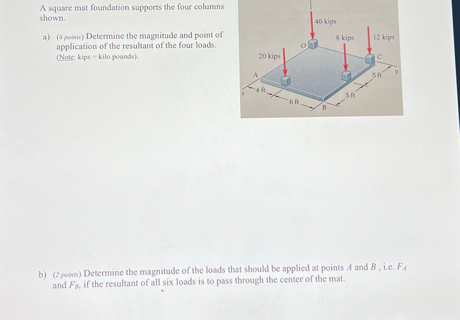 A square mat foundation supports the four columns